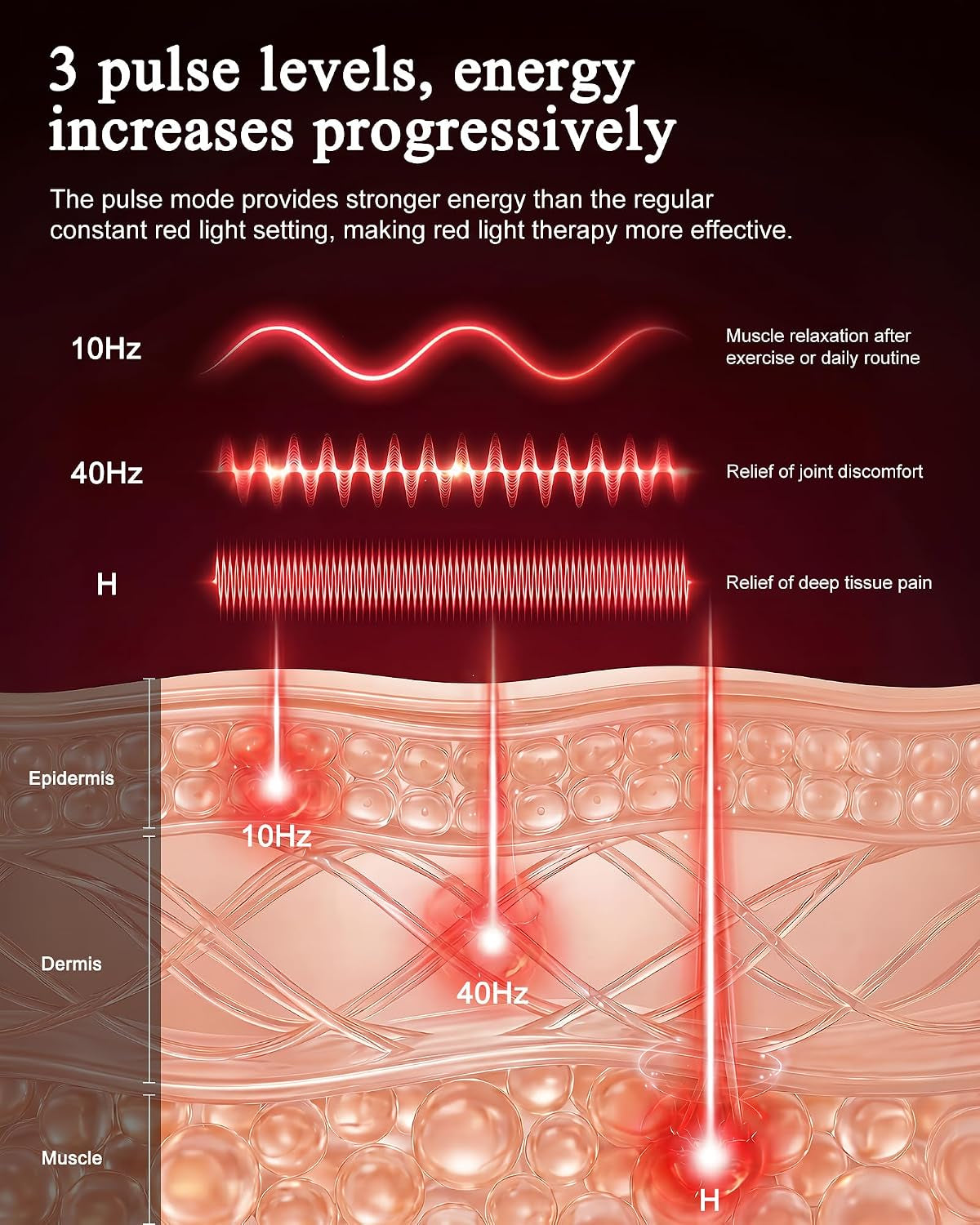 Red Light Therapy Mat Full Body for Pain Relief, Medical-Grade TPU,FSA&HSA Eligible,72"X33" Red Light Therapy Blanket with 2625 Leds Dual-Wave(660& 850Nm) for Muscle Relaxation,Better Sleep&Home Use | 3 Modes,5 Intensity Levels,Timer for Home Wellness