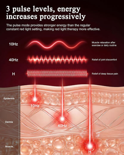 Red Light Therapy Mat Full Body for Pain Relief, Medical-Grade TPU,FSA&HSA Eligible,72"X33" Red Light Therapy Blanket with 2625 Leds Dual-Wave(660& 850Nm) for Muscle Relaxation,Better Sleep&Home Use | 3 Modes,5 Intensity Levels,Timer for Home Wellness
